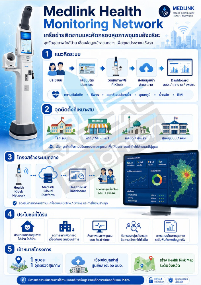 Medlink_Health_Monitoring_Network