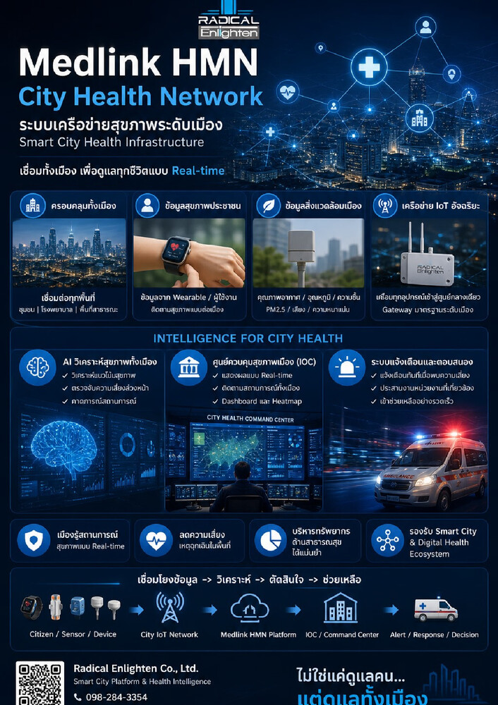 Medlink Longevity SmartWatch Solution for Smart City