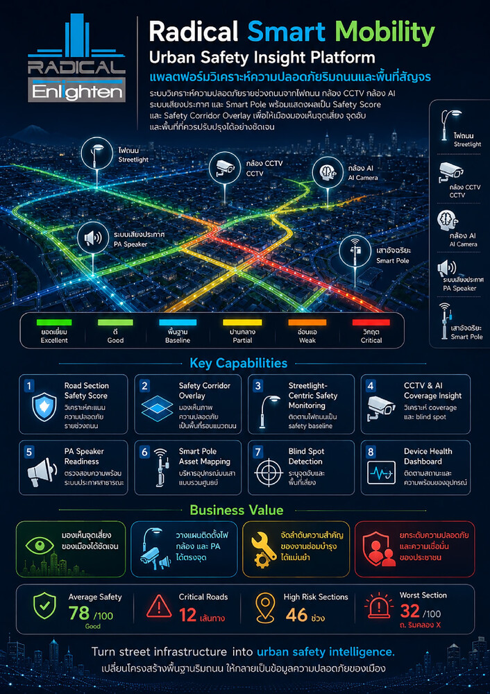 Radical Smart Mobility Solution for Smart City