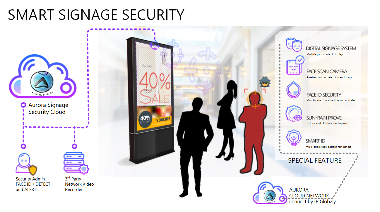 Digital Signage Security