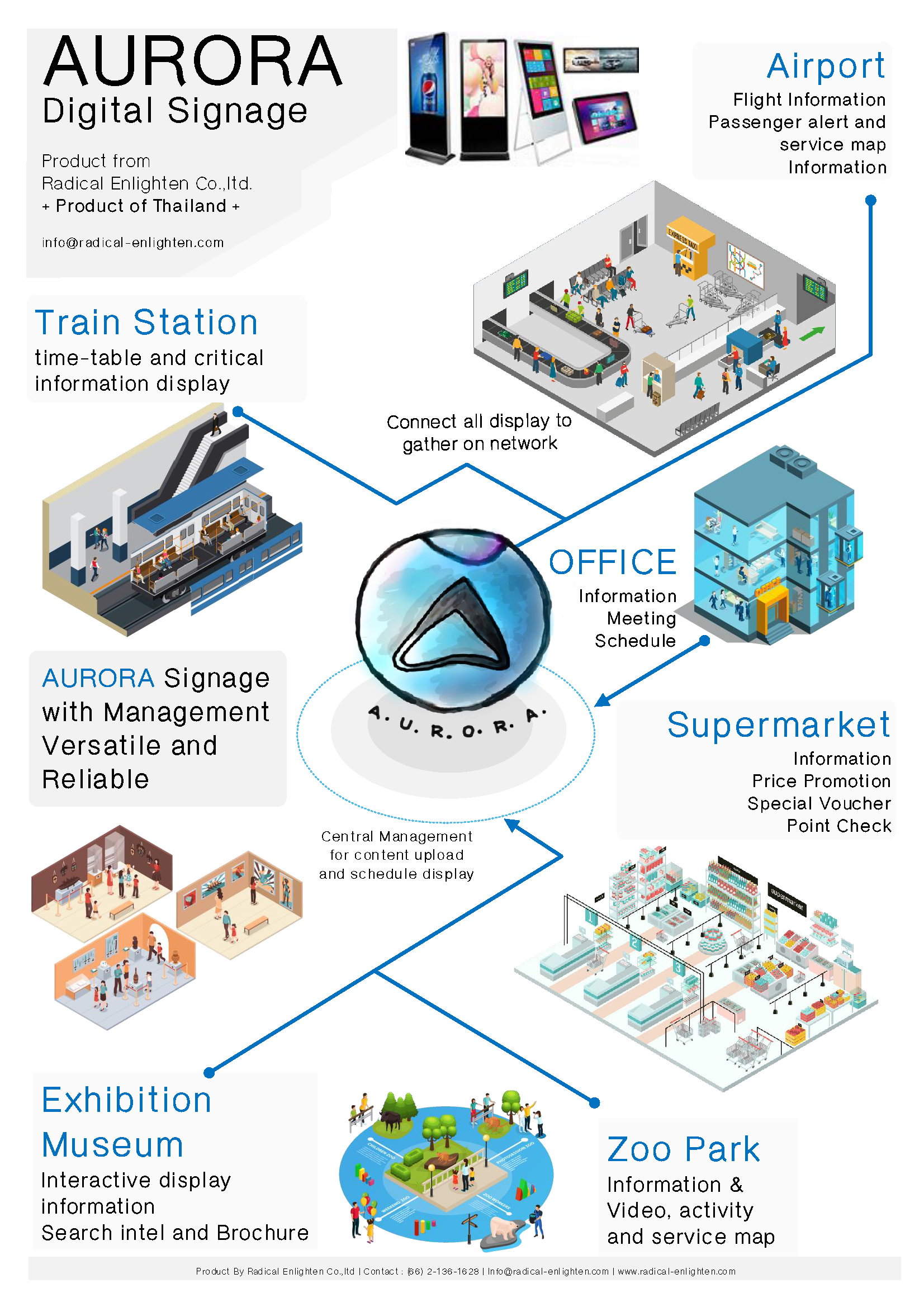 Aurora Signage Platform