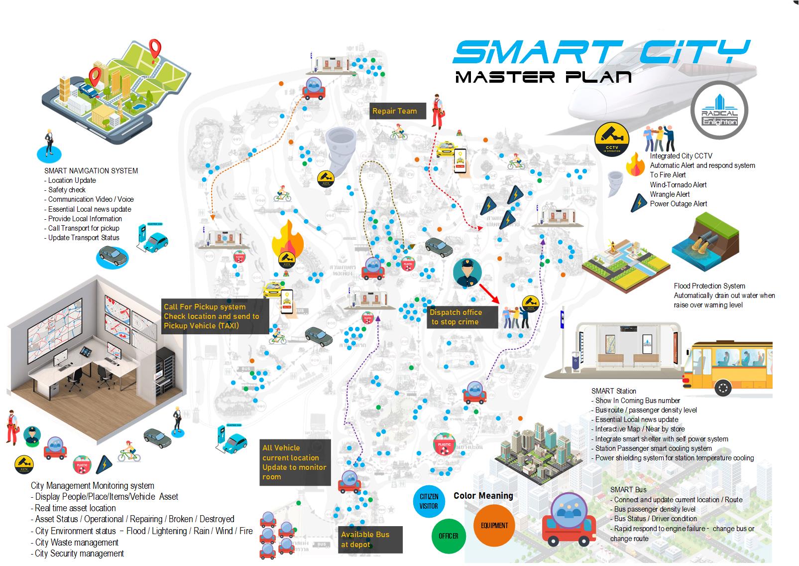 radical smart city solution