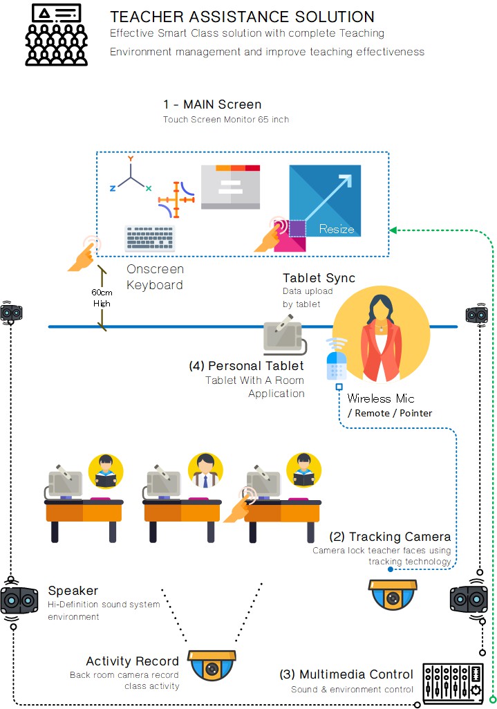 Radical Teacher Assistance Solution