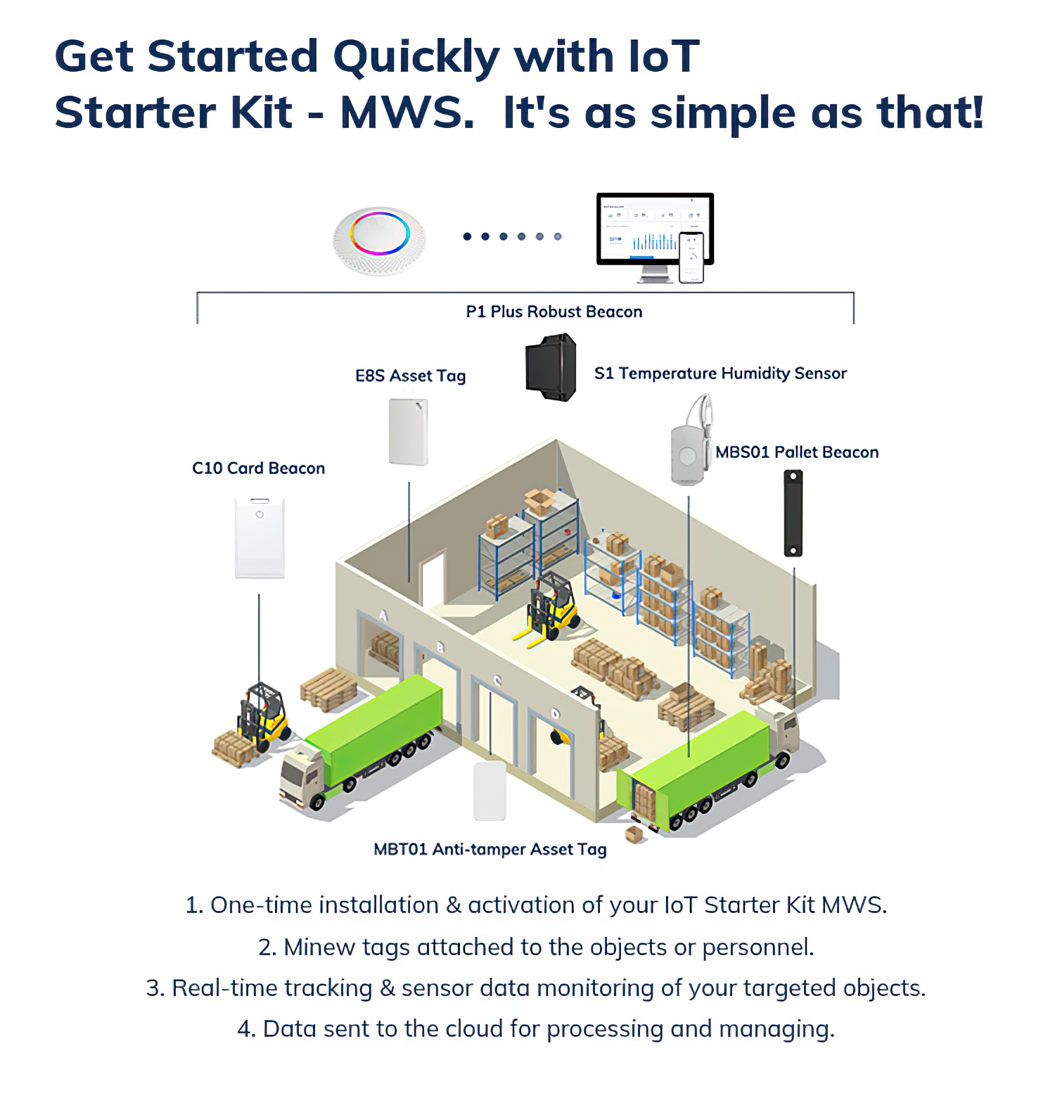 WMS : warehouse management solution