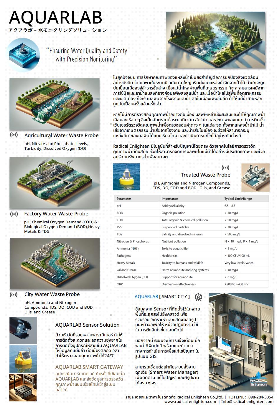 AQUARLAB Environment Water Quality managment