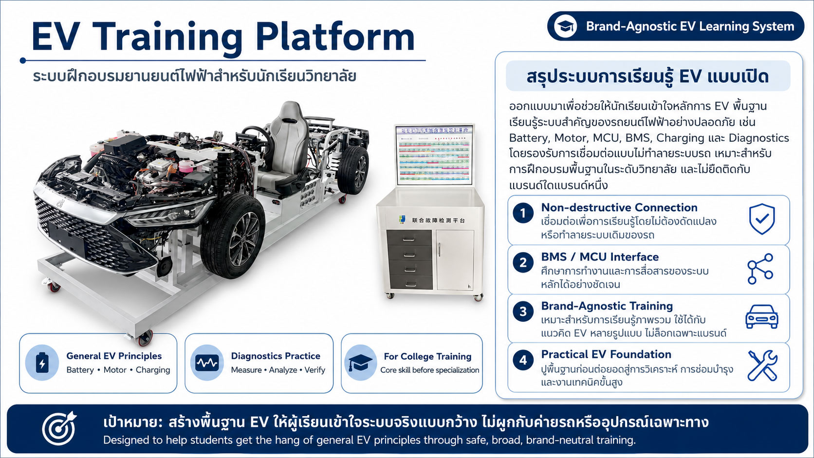 EV Training Platform