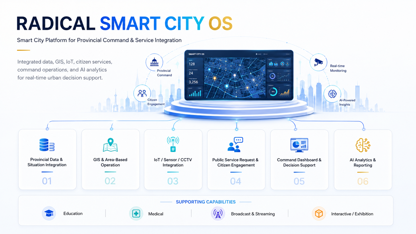 Radical Smart City OS Platform Overview