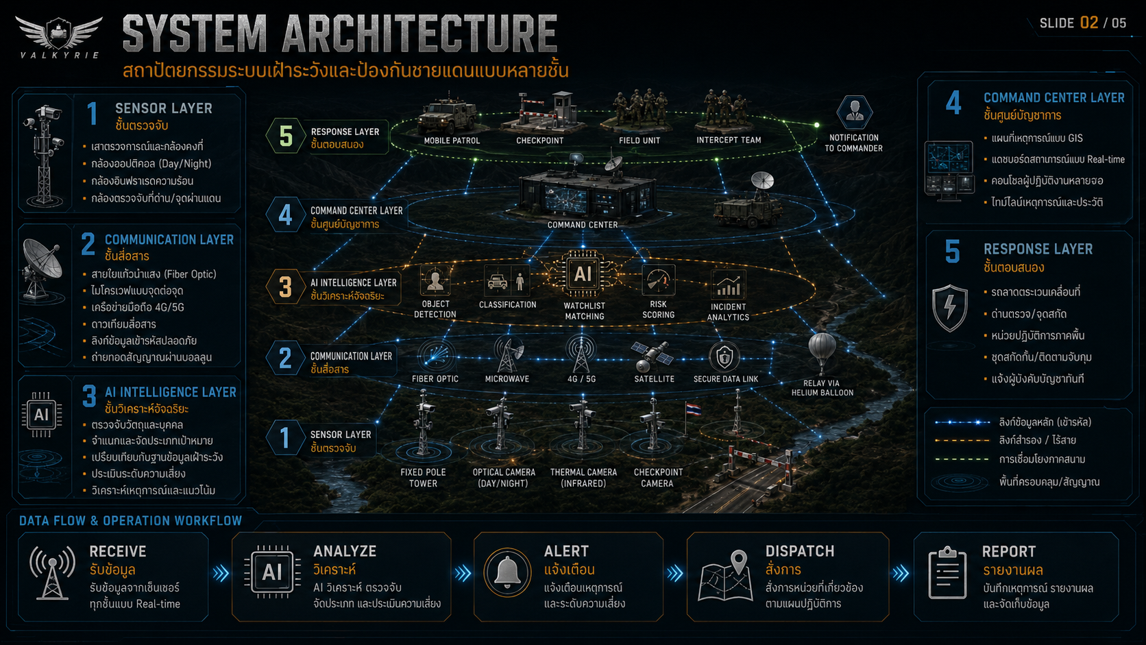 Architecture