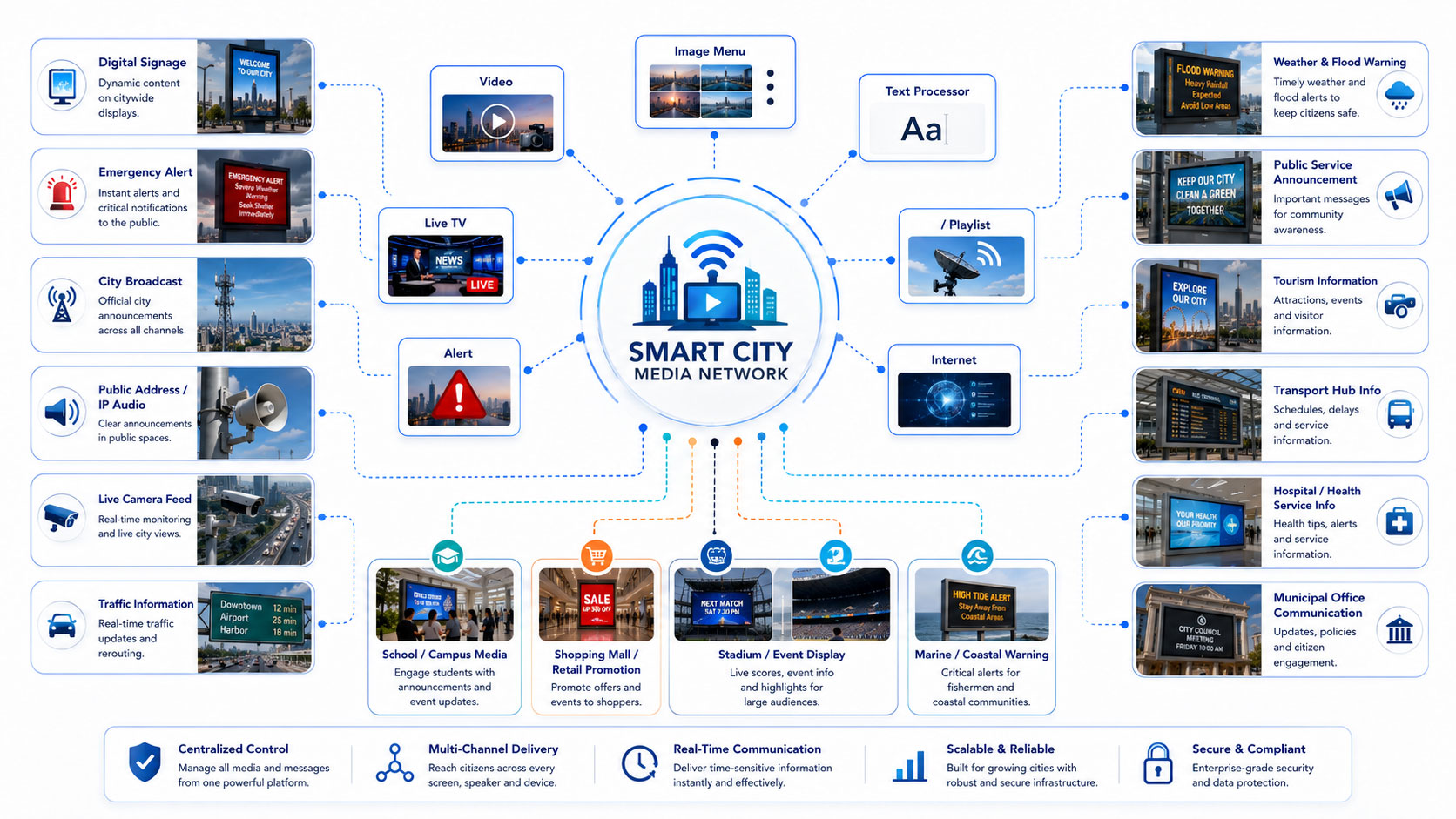Flood and Emergency Intelligence