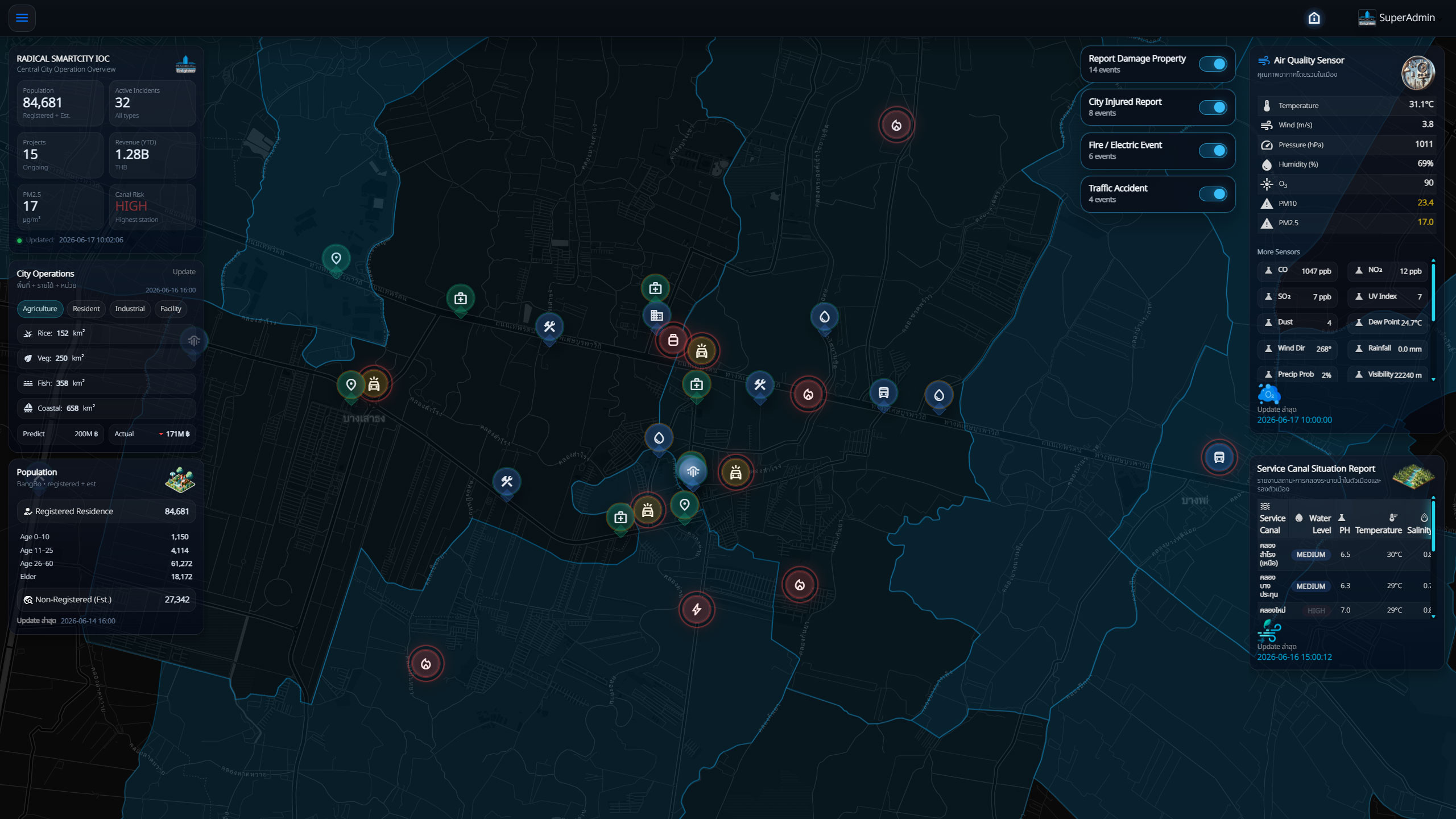 Provincial IOC operations dashboard screen