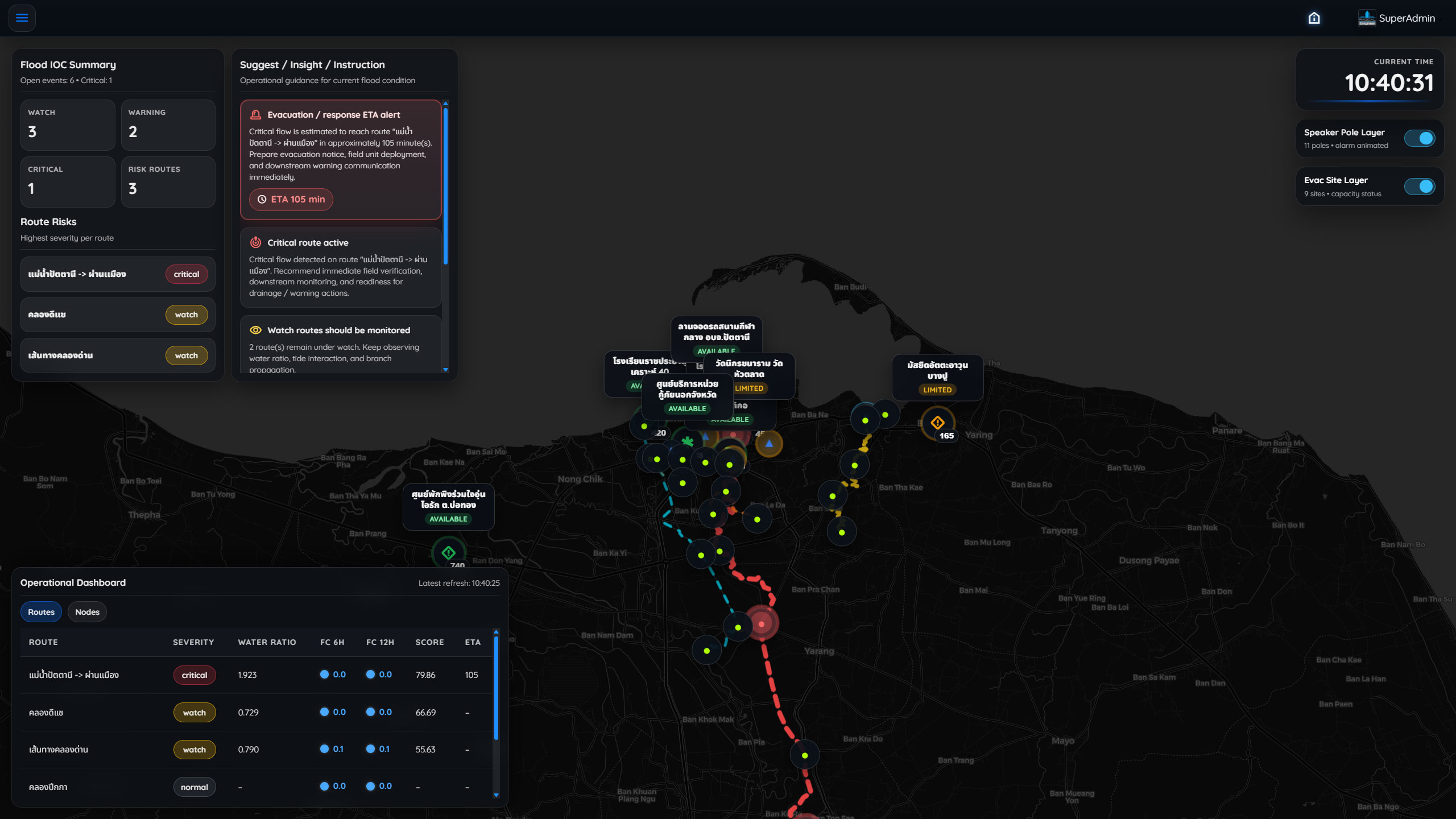 Flood and Emergency Intelligence