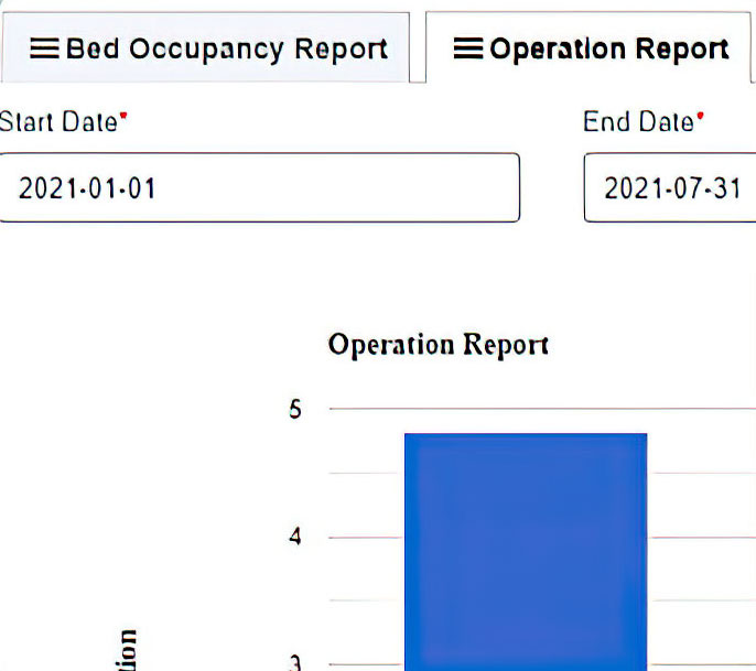 Radical Hospital management frontend