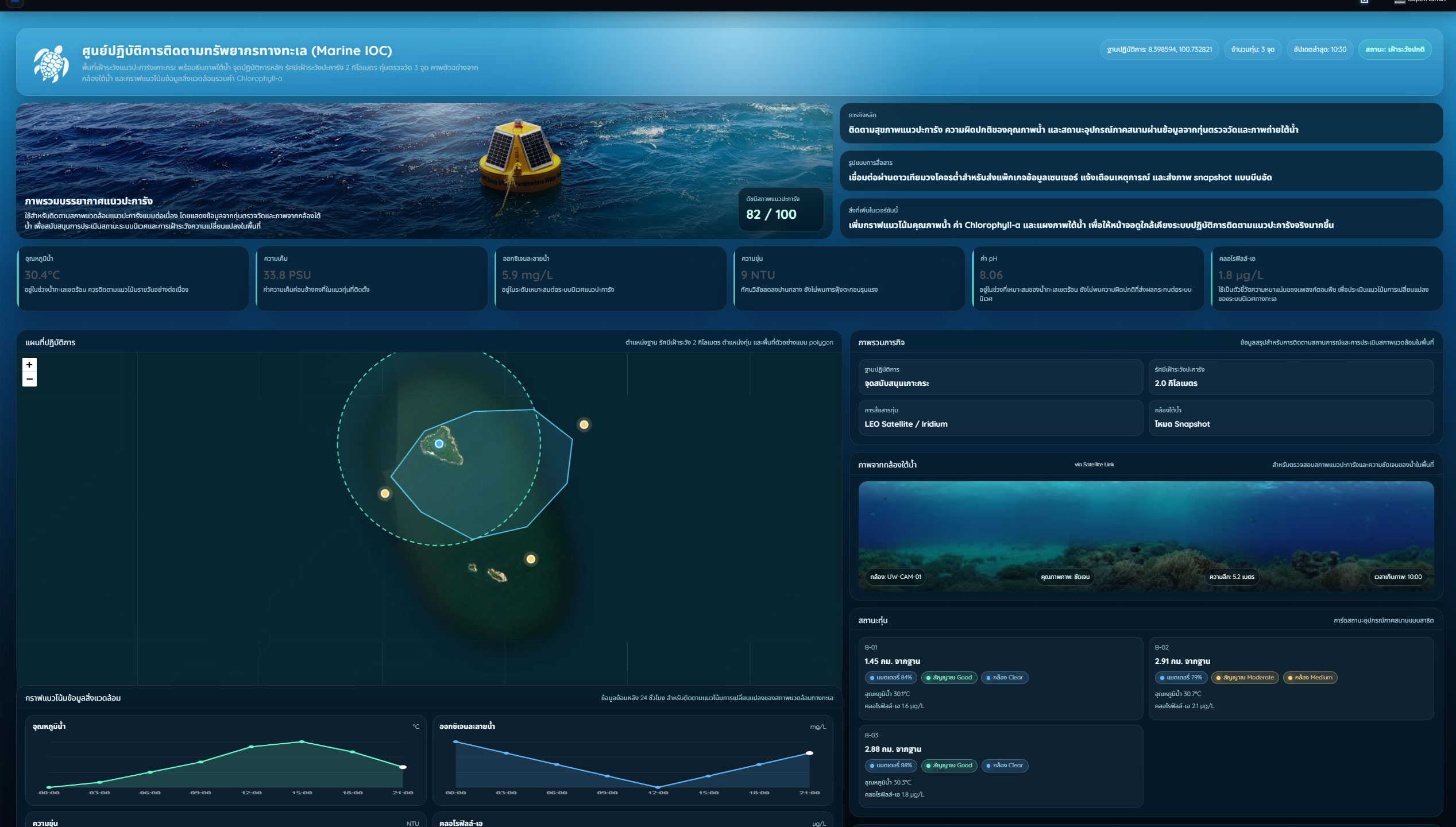 Marine Monitor Platform