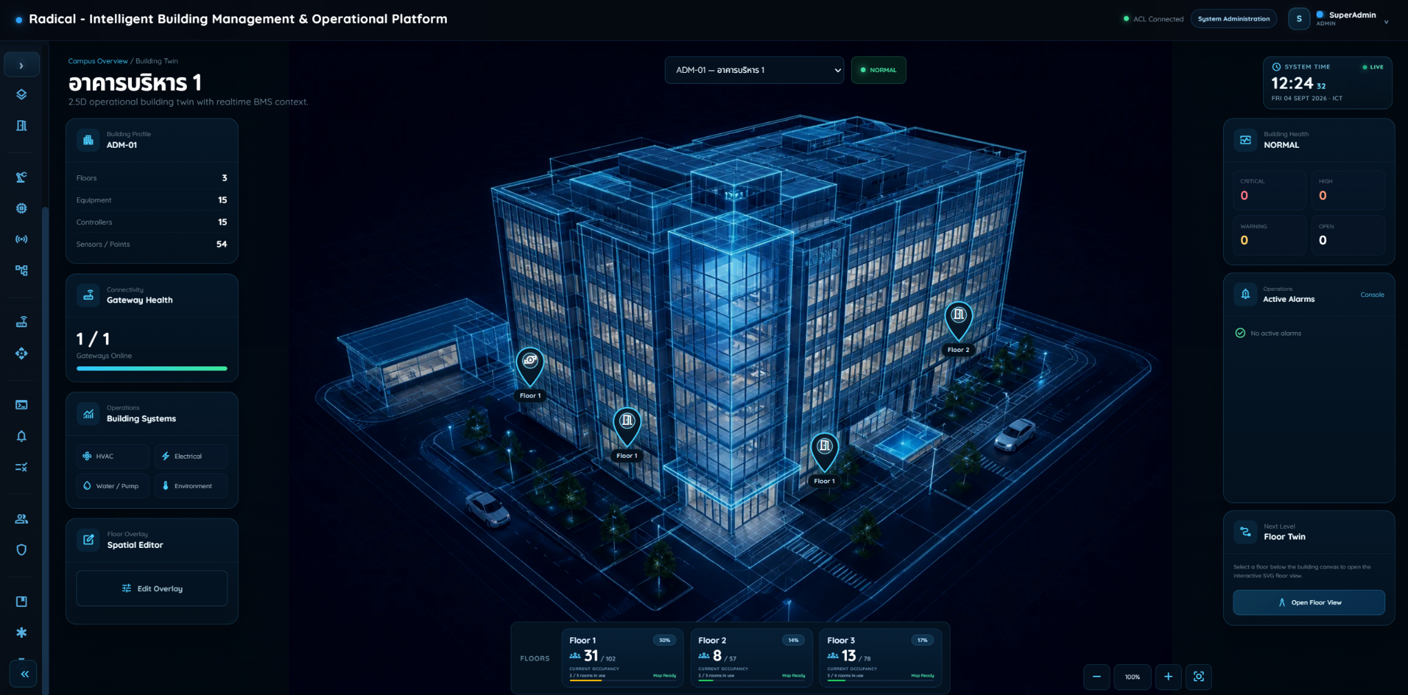 Radical Smart Building building digital twin