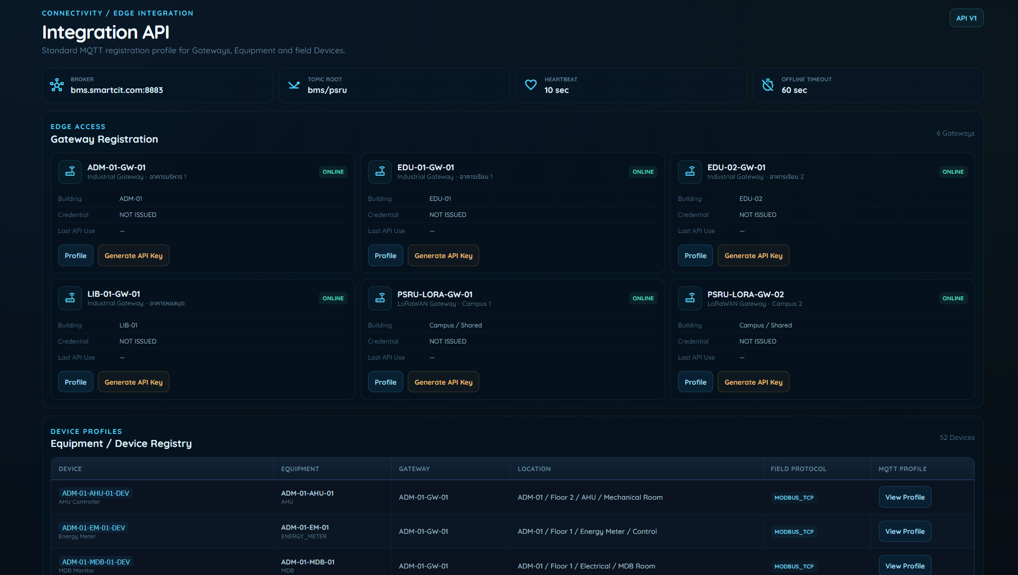 Radical Smart Building gateway and integration API