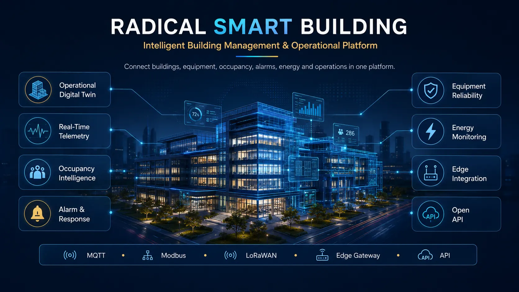 Radical Smart Building infographic