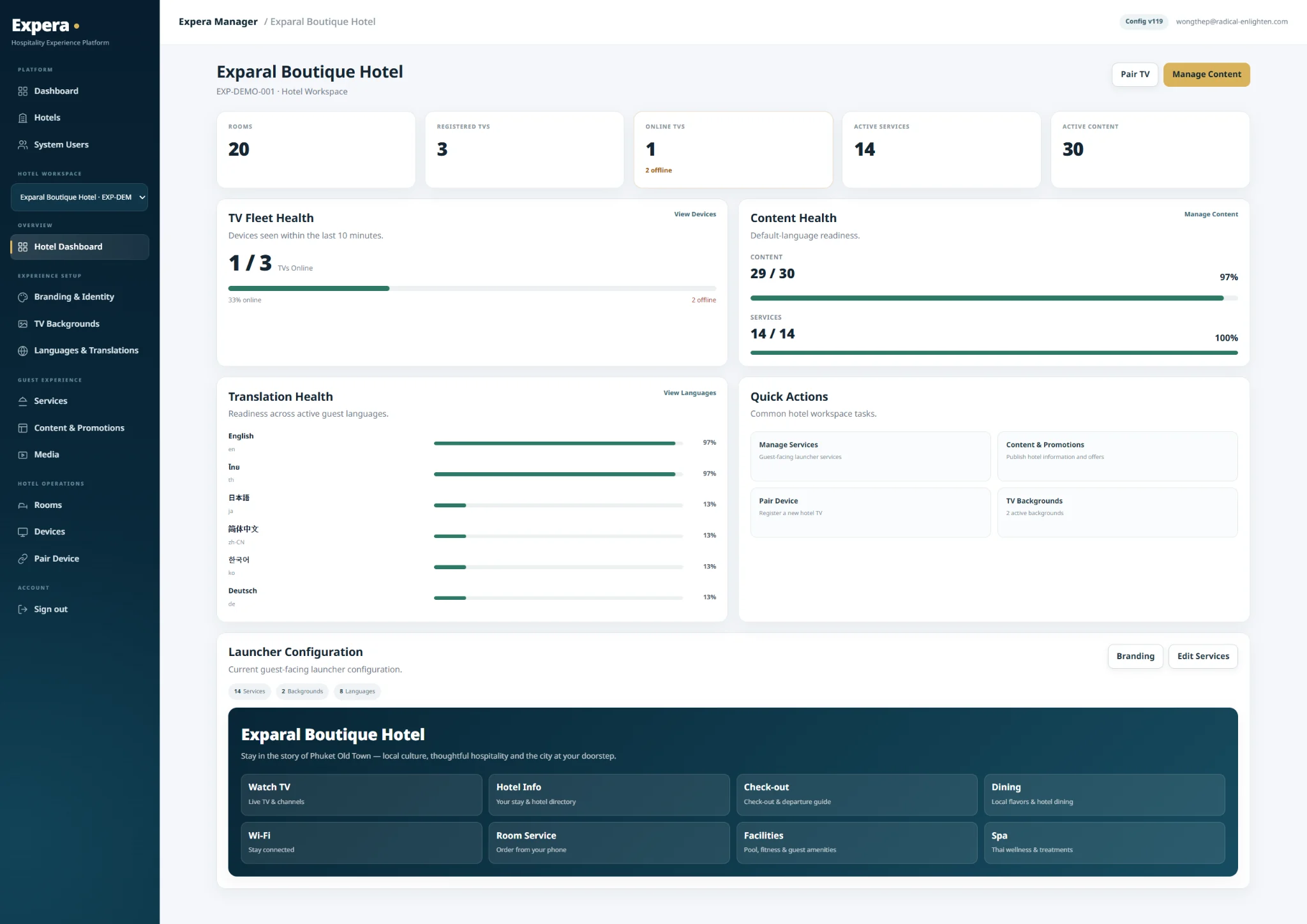 EXPERA Manager dashboard