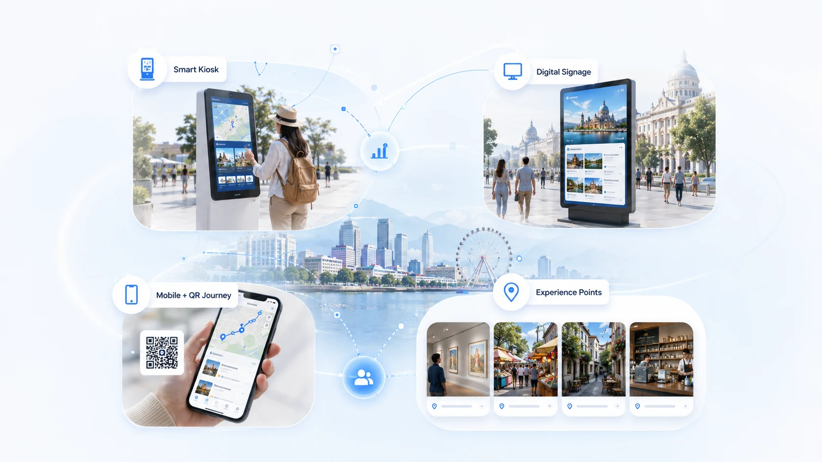 Smart Tourism digital touchpoints including smart kiosk, digital signage, mobile QR journey, and experience points